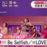 『[イコラブ] 10/4放送のめざましテレビ『 Be Selfish／=LOVE オリコン週間シングルランキング初登場１位 』と紹介』の画像