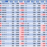 『12/4　ZAP蘇我　』の画像