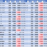 『10/4　ニュースター一ツ家　旧イベ』の画像