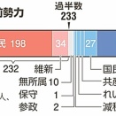 ｍｈ真理教： 他の宗教を信じてはいけない！