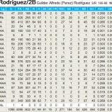 『超短距離打者、13年目の初MLB昇格｜2014MLB』の画像