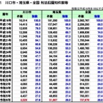 新！脱「愛国カルト」のススメ