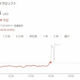 『【MSFT】マイクロソフトの決算を速報でお届け！』の画像