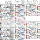 【想定版ＨＢ新聞】フラワーＣ