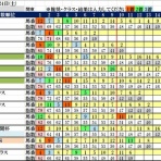 波乱レースを狙え！