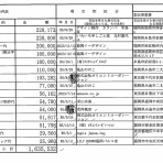おーるじゃんる