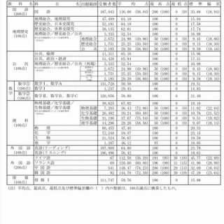 学習村～理数系オンライン個別塾のブログ