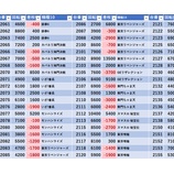 『4/11　ヒロキ蒲田東口　じゃんじゃん』の画像
