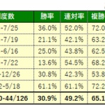 砂の王者