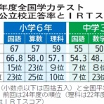 法螺と戯言