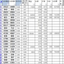 今日の損益公開|寄り引け空売りデイトレ 8/25