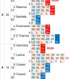 『敵は暑さ、ダル7勝目も課題残る|2012MLBペナントレース』の画像