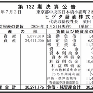 官報ブログ