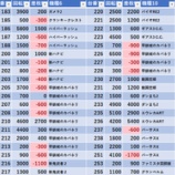 『5/13　プレゴ池袋南口』の画像