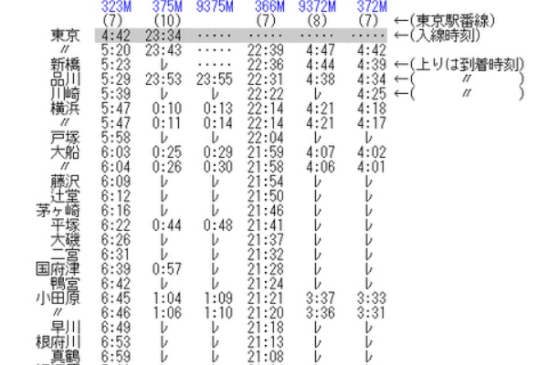 時刻表　1986/3 時刻表 1986年7月 国鉄版 / 古本ねこや/埼玉・川越 / 古本、中古