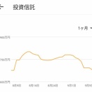 ジタバタ