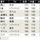 『中田亮二、戦力外｜2014NPB』の画像