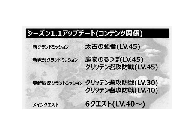 【DDON】いよいよシーズン1.1へアップデート！事前ダウンロードしておいた方が良いぞ【ドラゴンズドグマ オンライン】
