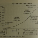 NHKラジオと「大東亜戦争」④　玉音放送と一億の号泣・統帥大権