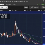 『【発狂】投資家ワイ「お！日経3万円か。どれどれ？ワイの保有銘柄も爆益やろなぁｿﾜｿﾜ」』の画像