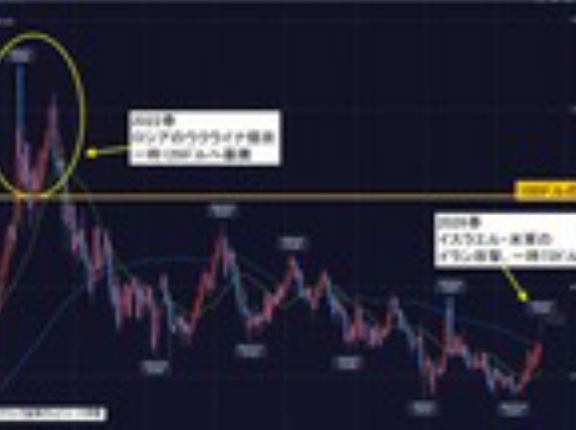 原油の小口トレードで、個人投資家でも儲ける方法。原油CFDならワンコイン＝最低500円台から取引できます！