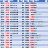 『4/29　マルハン池袋スロットベース』の画像