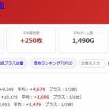 『2026.9/28 金時京急蒲田』の画像