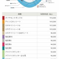 【ﾌｧﾝｻﾏﾘｨ】『WBC』世界2位の台湾が11位の豪州に敗れる　大応援団も悲痛　プレミア王者まさかの黒星発進