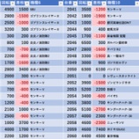 『4/17　エスパス赤坂見附　旧イベ』の画像