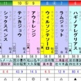 チャンピオンズC　予想