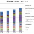 【JNJ:FY2026-2Q】ジョンソン＆ジョンソンは売上高・一株利益ともに予想を上回り、通期見通しも引き上げました