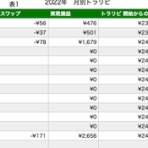 100万円からトラリピ で不労所得を得るブログ