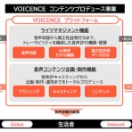 声優志望者へ向けて