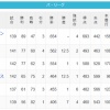 【9/30】パ・リーグ順位表｜本日お休み…日ハムの現在順位がこちら