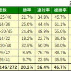 砂の王者