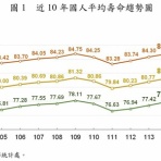 台湾ニュースブログ