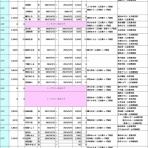 素人目線の宝塚