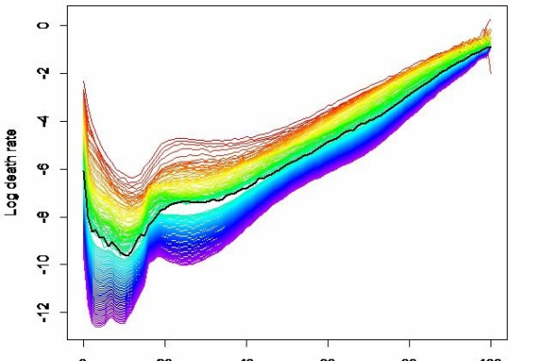 日本版死亡データベースの構築に関する研究 Actuaryjp Note