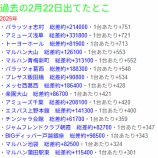 『過去の2/22出てたとこ　まとめ』の画像