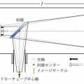 斜鏡問題(IV): 斜鏡の光軸中心の位置を特定する（完結編）