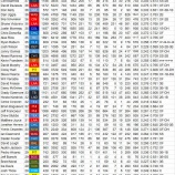 『去就が決まらないMLB野手｜2016MLB』の画像