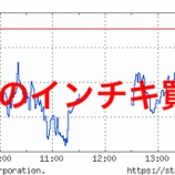 『【大納会】日経平均が2万円台を死守するも、実は日銀のインチキ買いであることが判明www』の画像