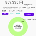 NISAと投資信託と米国株式と仮想通貨と資産運用のあれこれ