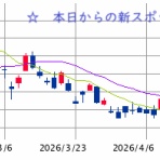 ◆S教授！次はどの株買えば良いですか！？◆