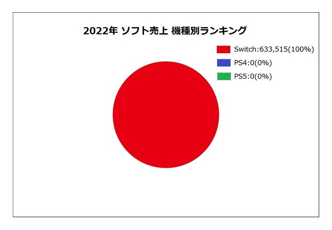 【朗報】日本のゲーム業界、国旗になる