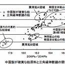 鉛同位体比をめぐっての不可解な説明。　三角縁神獣鏡は九州の卑弥呼の鏡③
