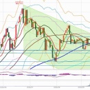 日経225先物　後場の値動きとチャート分析　9月16日