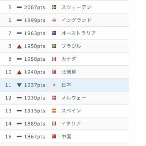 世界一速いサッカー選手 決定する Samurai Footballers サッカーまとめ