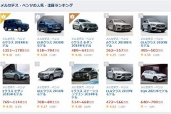 ベンツ、高級車のイメージあったが意外と安い件