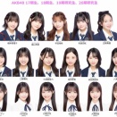 【AKB48】17期18期19期20期に過去のヤらかし、加入後のヤらかしをしたメンバーが1人もいない理由は何？